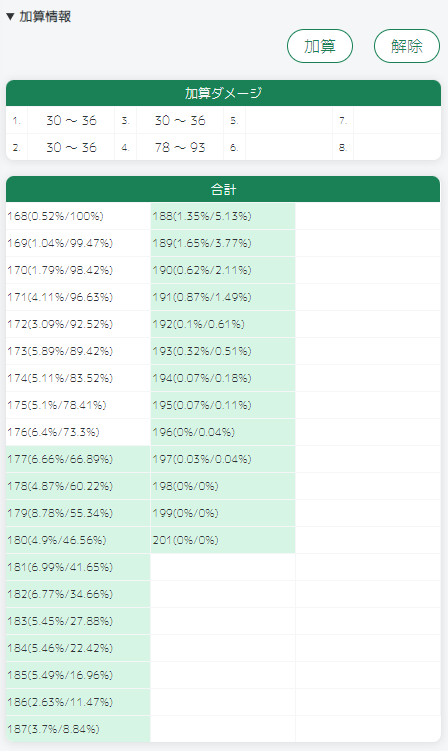 加算情報